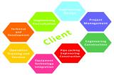 Servicios